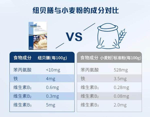 达能纽迪希亚再推新品 纽康特米萃与纽贝膳面粉重磅登陆中国市场