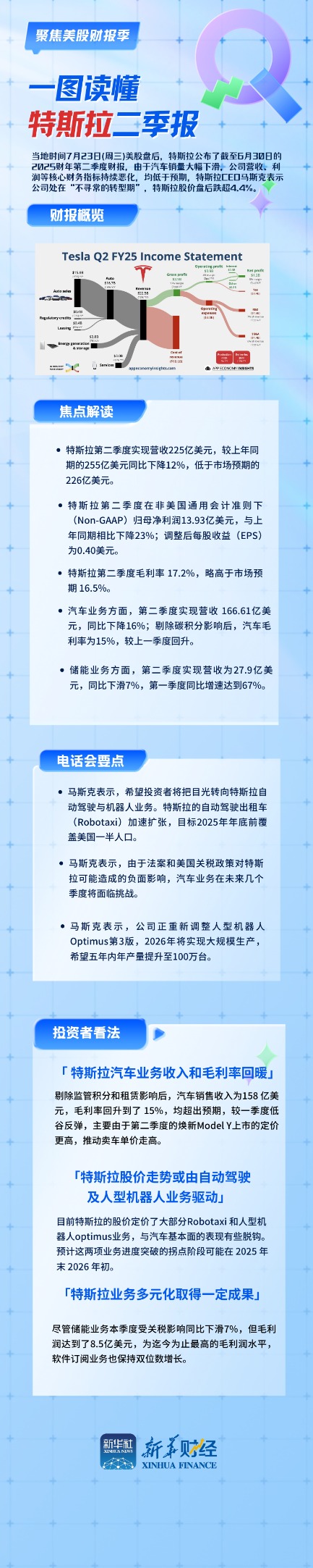 特斯拉第二季报.png